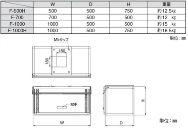 フォーメーションフード 本体（PVC） F-1000 SAN26944SAN26944 販売